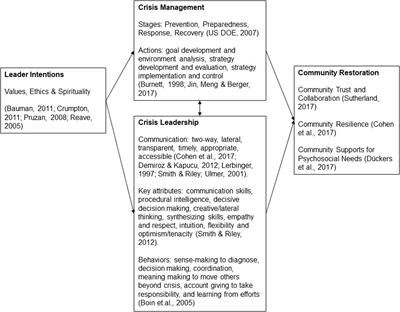 Evaluation Beyond Task Performance: Analyzing Concepts in