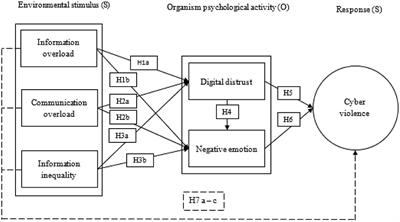 Information Overload: Definition, Causes, and how to Avoid it