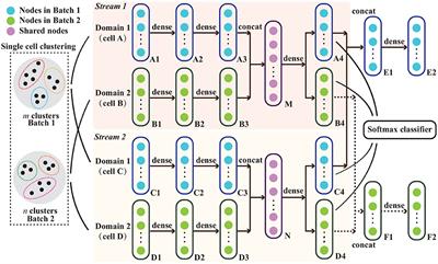 cKBET: assessing goodness of batch effect correction for single-cell RNA-seq