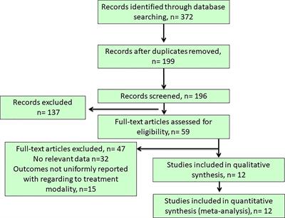 Frontiers | Composite Cardiovascular Outcomes in Patients With Primary ...