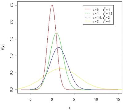 Computation of Expected Epidemic Duration