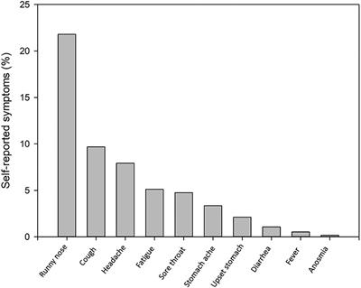 Frontiers | Surveillance of Acute SARS-CoV-2 Infections in School ...