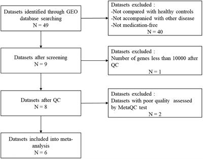 Frontiers Identification Of Diagnostic Markers For Major Depressive Disorder Using Machine Learning Methods Neuroscience