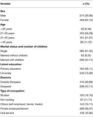 Frontiers Perceived Strain Due To Covid 19 Related Restrictions