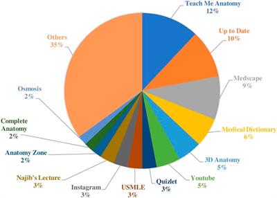 Why is Accreditation of Nursing Education Programs Important Quizlet  