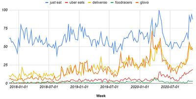 Frontiers | The Impact of COVID-19 Lockdowns on Particulate Matter ...