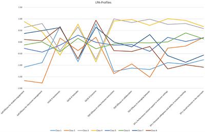 Frontiers | Beliefs and Attitudes Toward Inclusion of Student Teachers ...