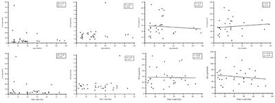 Enterocolic increase of cannabinoid receptor type 1 and type 2 and clinical  improvement after probiotic administration in dogs with chronic signs of  colonic dysmotility without mucosal inflammatory changes - Rossi - 2020 