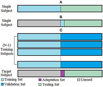 Frontiers | Deep Cross-User Models Reduce the Training Burden in ...