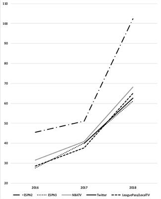 NBA 2020 Data Statistics - Custom Fantasy Values