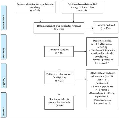 Frontiers  Neuropsychological Assessments of Patients With Acquired Brain  Injury: A Cluster Analysis Approach to Address Heterogeneity in Web-Based  Cognitive Rehabilitation