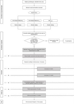 Frontiers  Effectiveness and Predictors of Outcome for Psychotherapeutic  Interventions in Clinical Settings Among Adolescents