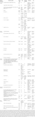 Frontiers | Tackling Chronic Kidney Transplant Rejection: Challenges ...