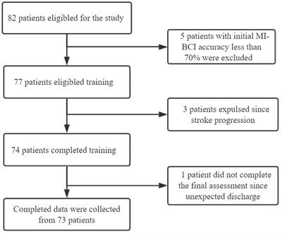 Frontiers | Analysis of Prognostic Risk Factors Determining Poor ...