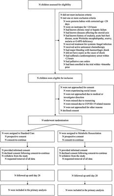 Frontiers | Resuscitation in Paediatric Sepsis Using Metabolic ...