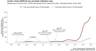 Frontiers Perceived Strain Due To Covid 19 Related Restrictions