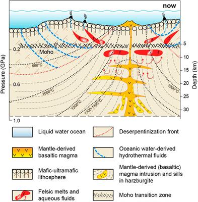 Frontiers | Editorial: Magma-Rock and Magma-Mush Interactions as ...