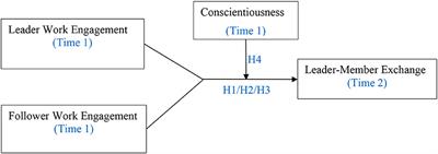 Frontiers | Leader–Follower Congruence In Work Engagement And Leader–Member  Exchange: The Moderating Role Of Conscientiousness Of Followers