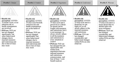 Frontiers Perceived Strain Due To Covid 19 Related Restrictions