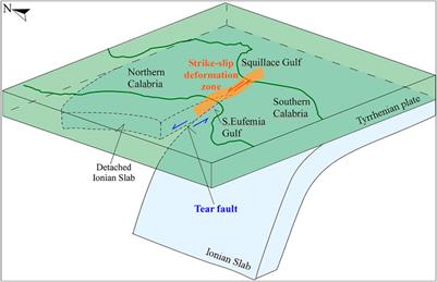 Sketch of the geodynamic evolution of the Italian region. Dashed