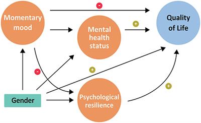 PDF) Resiliency, Meaning in Life, and Life Satisfaction: An Examination of  Moderating Effects [Resiliencia, significado en la vida y satisfacción  vital: un análisis de los efectos moderadores]