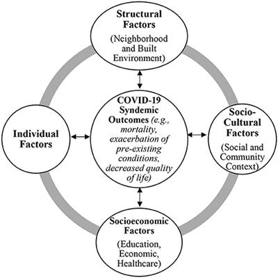 Frontiers Perceived Strain Due To Covid 19 Related Restrictions