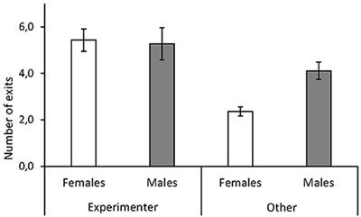 Frontiers Red Junglefowl Chicks Seek Contact With Humans During Foraging Task Psychology