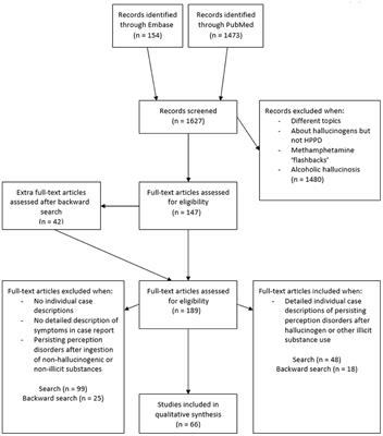 Frontiers | On Perception and Consciousness in HPPD: A Systematic Review