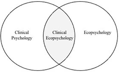 Frontiers | Clinical Ecopsychology: The Mental Health Impacts and ...