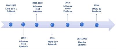 frontiers emergent pneumonia in children pediatrics