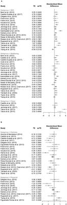 Frontiers  Impacts of Social and Emotional Learning Interventions for  Teachers on Teachers' Outcomes: A Systematic Review With Meta-Analysis