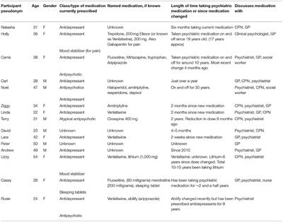 Frontiers | Barriers and Enablers to Shared Decision Making in ...