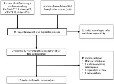 Frontiers | Dual Antiplatelet Therapy vs. Single Antiplatelet Therapy ...