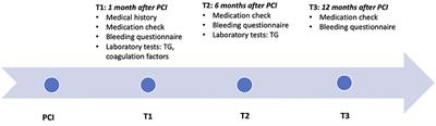 Frontiers | Thrombin Generation as a Method to Identify the Risk of ...