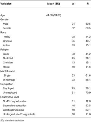 Shared Decision-Making and Role Preference Among  - Frontiers