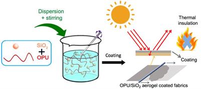 Frontiers | Optically Active Polyurethane/Silica Aerogel Coated Cotton ...