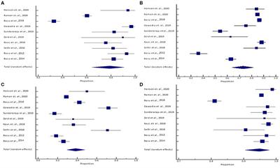 Frontiers | Re-evaluating Renal Angina Index: An Authentic, Evidence ...