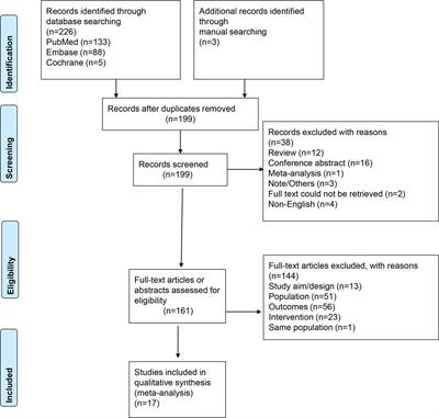 Frontiers Prognostic Value Of Perineural Invasion In Oral Tongue Squamous Cell Carcinoma A Systematic Review And Meta Analysis Oncology