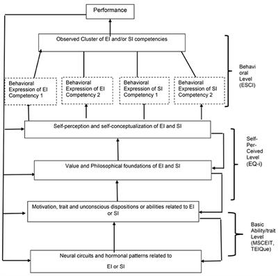 Frontiers Sensing The Stress A Role For The Uprmt And Upram In The