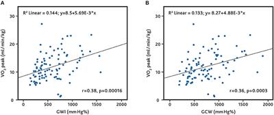 Frontiers Myocardial Work Assessment For The Prediction Of Prognosis In Advanced Heart Failure Cardiovascular Medicine