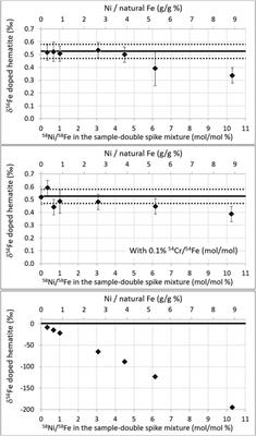 Investigation Of Matrix Effects In Nitrogen Microwave Inductively