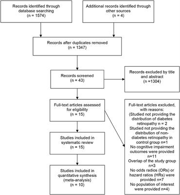 Frontiers A Meta Analysis Of Cognitive Impairment And Decline