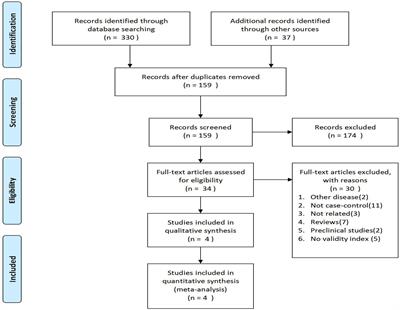 Frontiers | Efficacy and Safety of Camrelizumab Monotherapy and ...