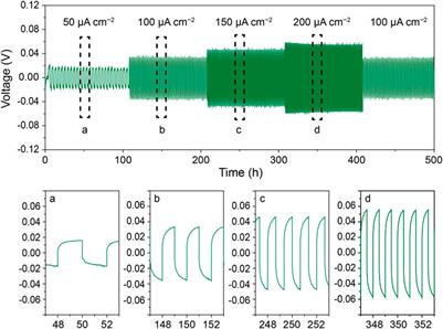 Increased Ion Conductivity in Composite Solid  - Frontiers