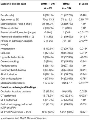 Frontiers | Mechanical Thrombectomy in Isolated Occlusion of the ...