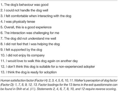 Anna Chelli Sex Video - Frontiers | Volunteers' Demographics That Affect the Human-Dog Interaction  During Walks in a Shelter