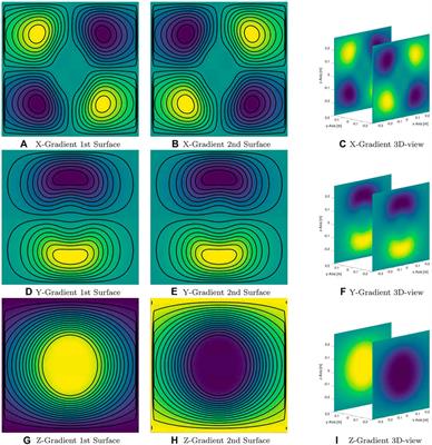 2D Searchcoil Detection Pattern