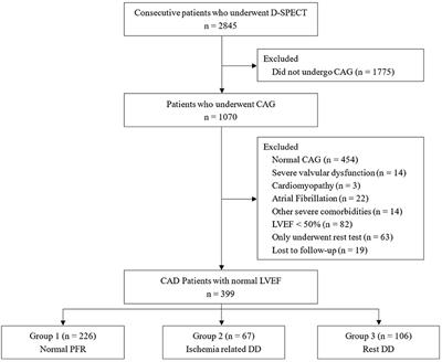 4.5 A Simple Approach to Diastolic Dysfunction