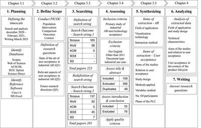 Adopting extended reality? A systematic review of manufacturing