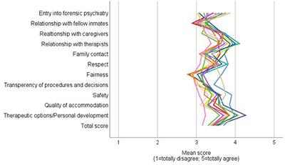 Full article: Measuring Responsiveness in the Therapeutic Relationship: A  Patient Perspective